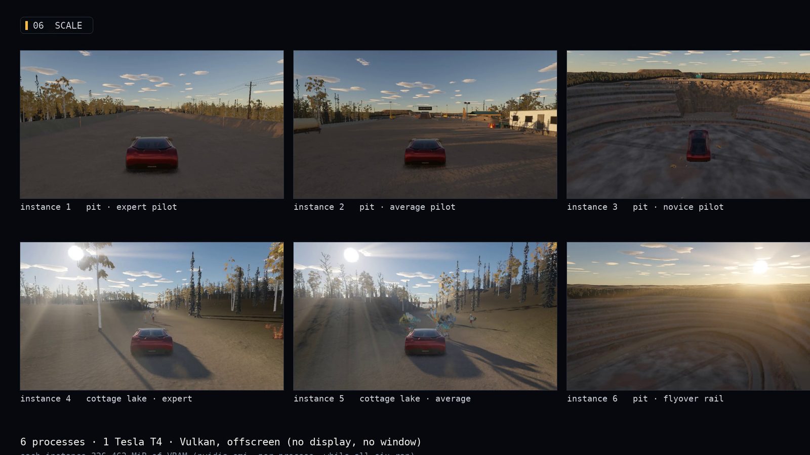 Six game instances running headless on one server GPU